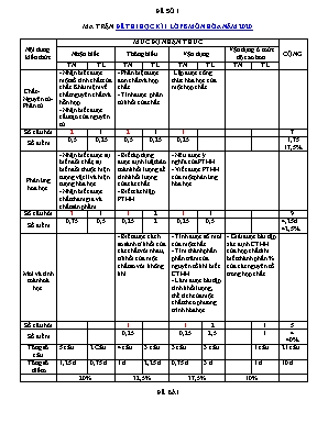 Đề thi học kì 1 môn Hóa học Lớp 8 - Năm 2020 - Đề số 01